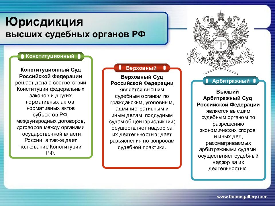 Какой орган является высшим судебным органом. Судебные органы РФ. Юрисдикция РФ по Конституции. Виды судебных органов. Высшие органы судебной власти в России.