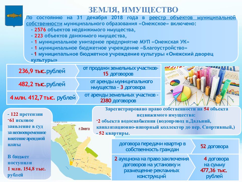 Презентация отчет главы муниципального образования