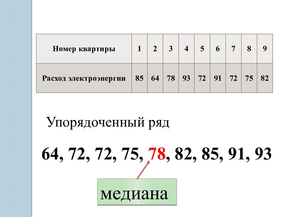 Среднее арифметическое и медиана ряда. Медиана как статистическая характеристика. Статистические характеристики Медиана. Медиана как статистическая характеристика 7 класс. Медиана в статистике 7 класс.