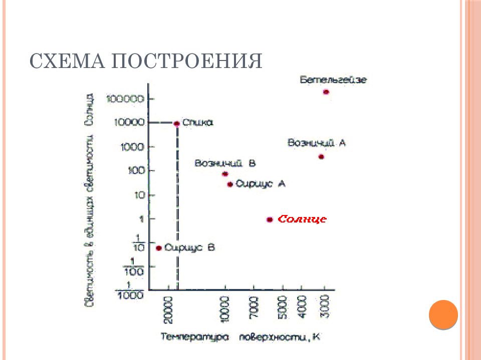 Диаграммы герцшпрунга рессела