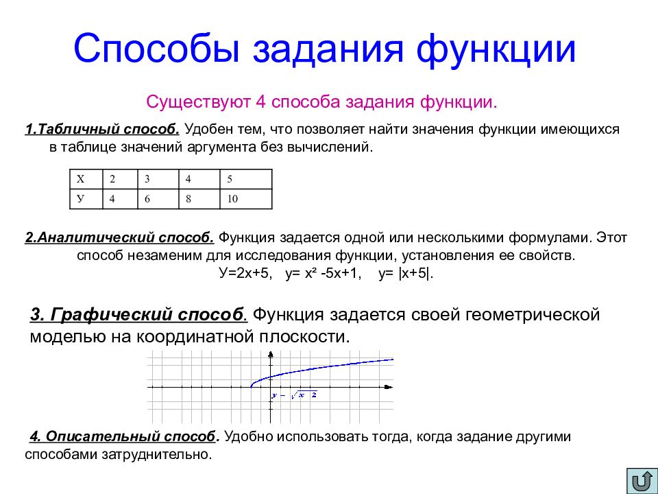 Определение изображения функции