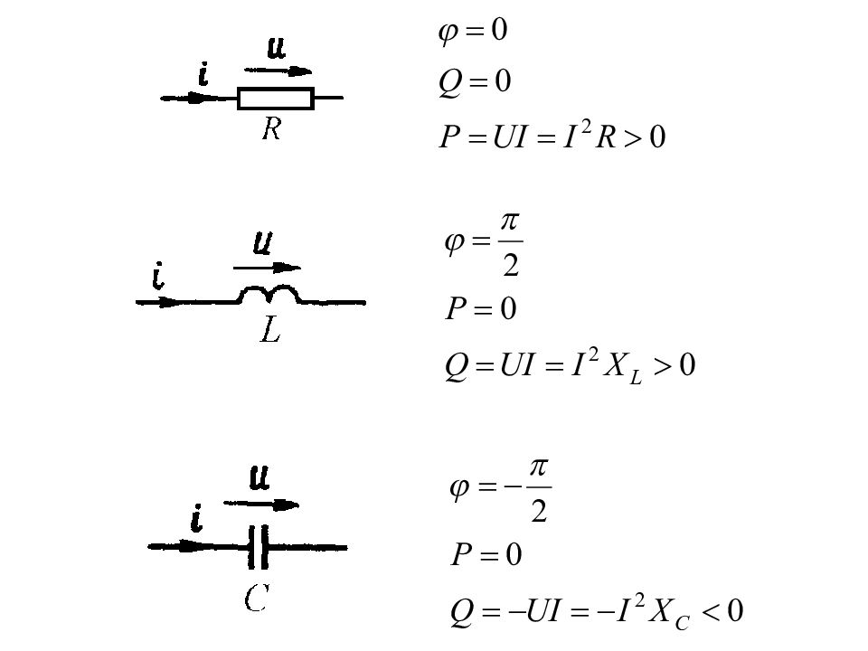 T 0 0 ω t. Баланс мощностей в цепи синусоидального тока. Инверсия в комплексной плоскости. I=(T-2t)iя/t. Q=(i1 + i2) * t / 2.