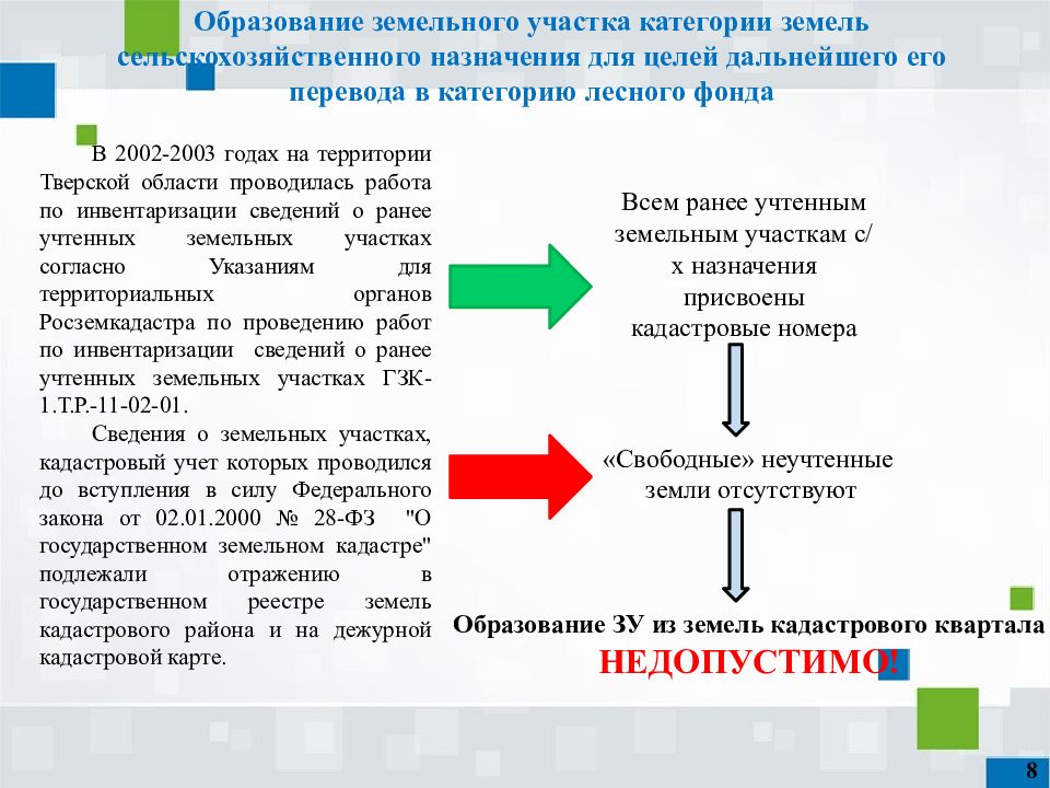 Работы по образованию земельного участка. Образование земельных участков. Образование зем участков. Способы образования земельного участка. Категории земель в кадастре.