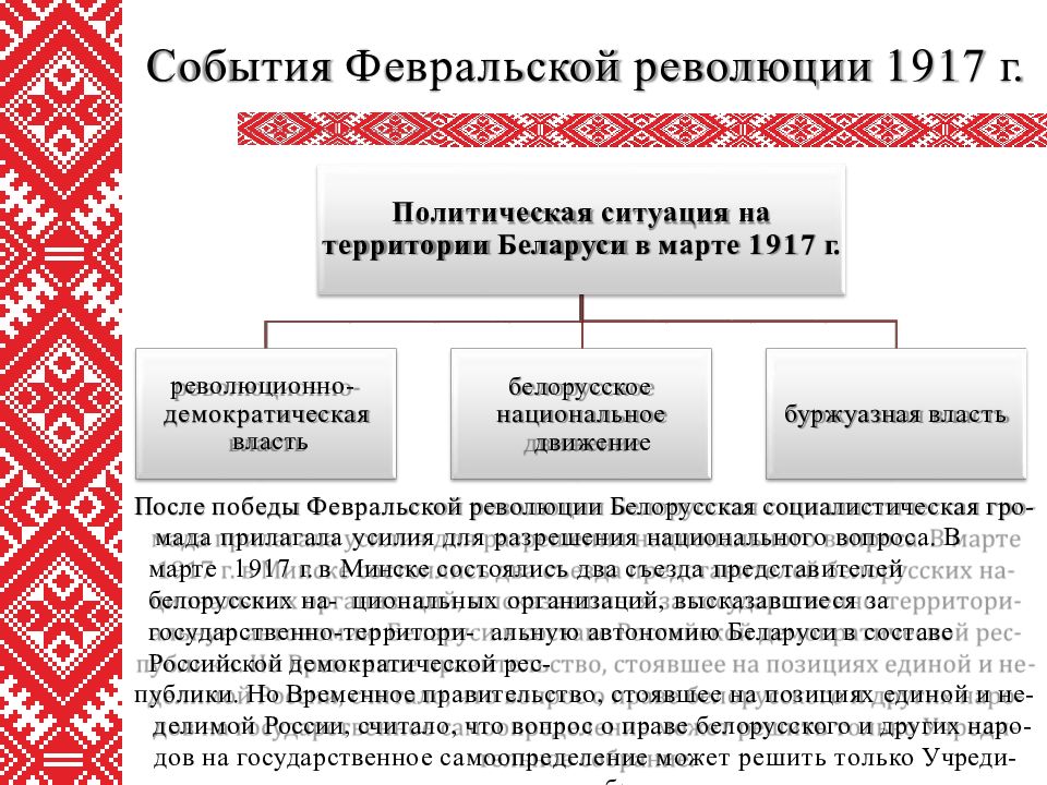 Презентация на тему белорусы в россии