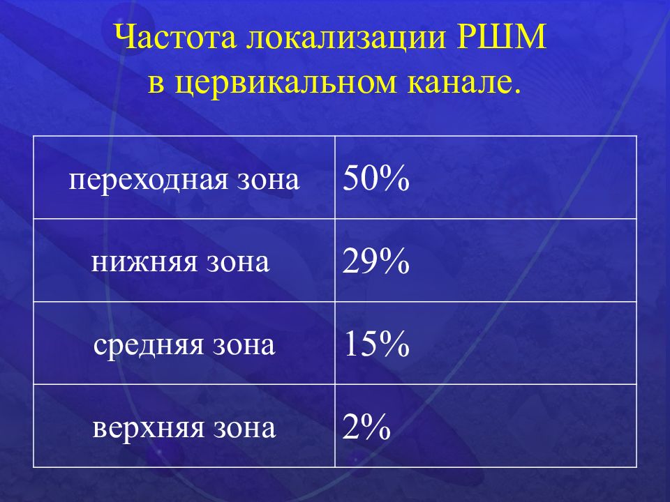 Толщина перехода. Частота локализации КРР.