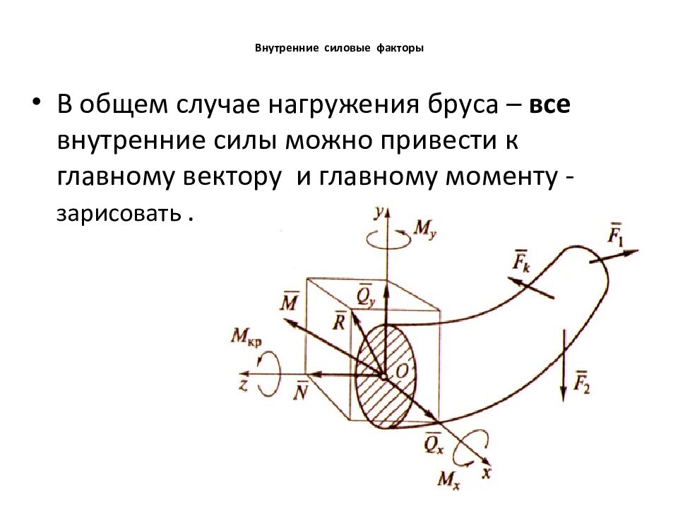 Внутренние силовые факторы