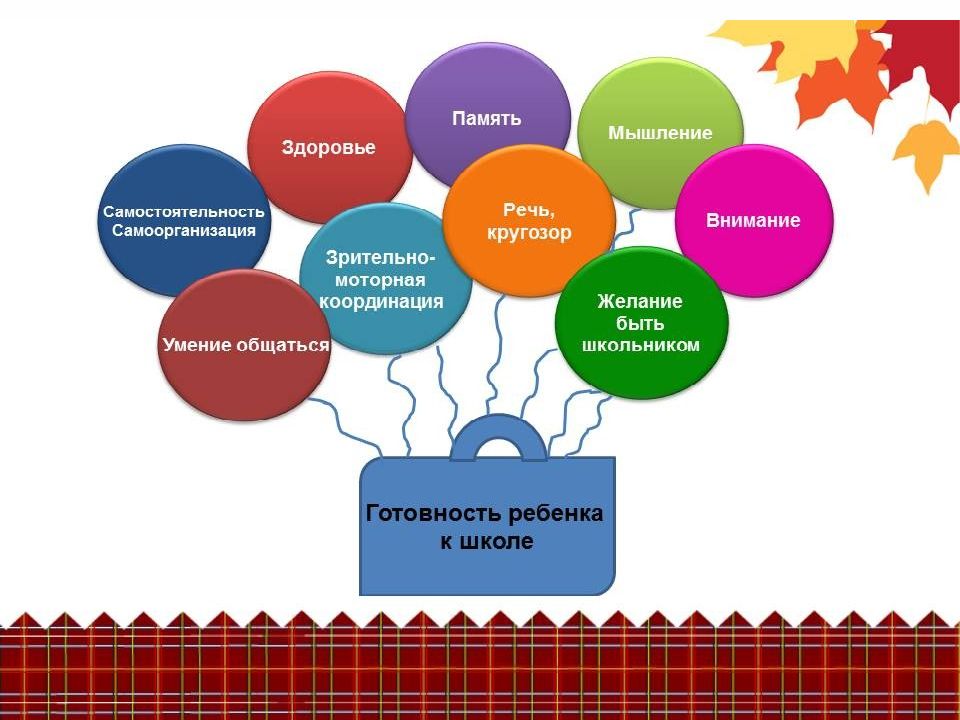 Психологическая готовность к школе презентация