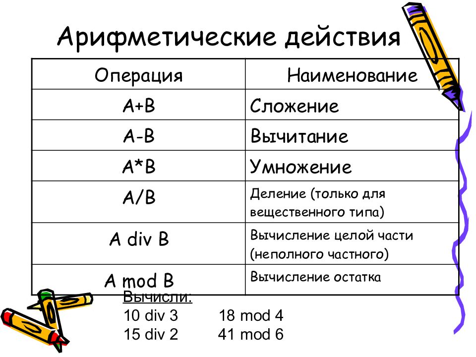 Pascal арифметические операции. Математические выражения в Паскале. Pascal ABC степень. Математические словосочетания. Вычисление математического выражения