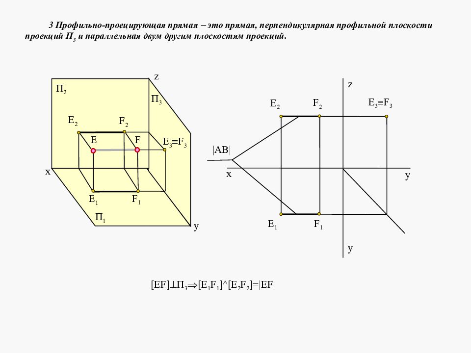 Прямые перпендикулярные плоскости проекций. Проецирующие прямые Начертательная геометрия. Плоскость проекции п3. Проецирующие плоскости Начертательная геометрия. Прямая перпендикулярная профильной плоскости проекций.