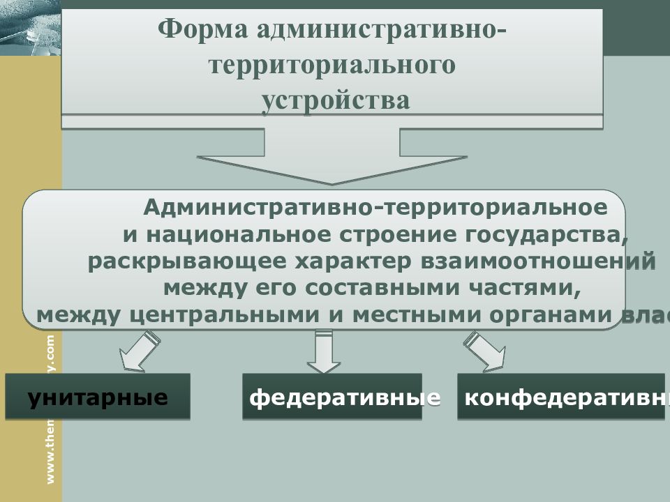 Страны с формой административно территориального устройства унитарные. Форма административно территориального устройства. Формы административно-территориального деления. Формы административно-территориального устройства стран. Формы территориально-административного устройства.