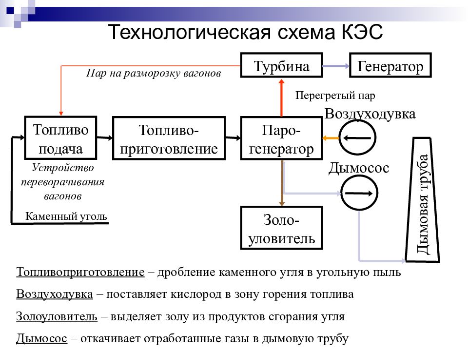 Заполните схему преобразования энергии при получении электрического тока на атомных электростанциях