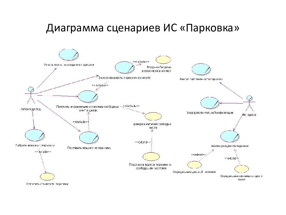 Диаграмма сценариев