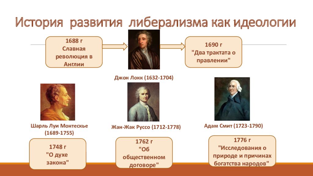 Великие идеологии презентация 9 класс всеобщая история