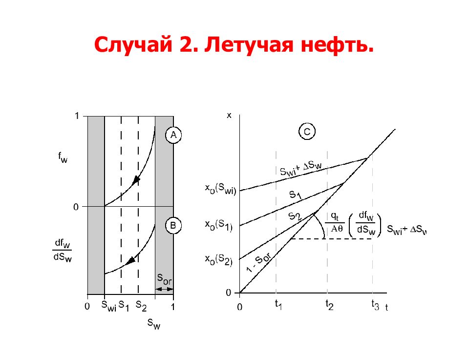 летучвие инелетучие кислоты. летучие нефтепродукты. фазовая диаграмма газоконденсатной системы. легколетучие нефтепродукты *. летучие нефтепродукты.