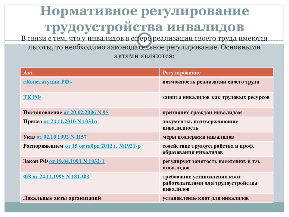 Организации инвалидов 44 фз реестр