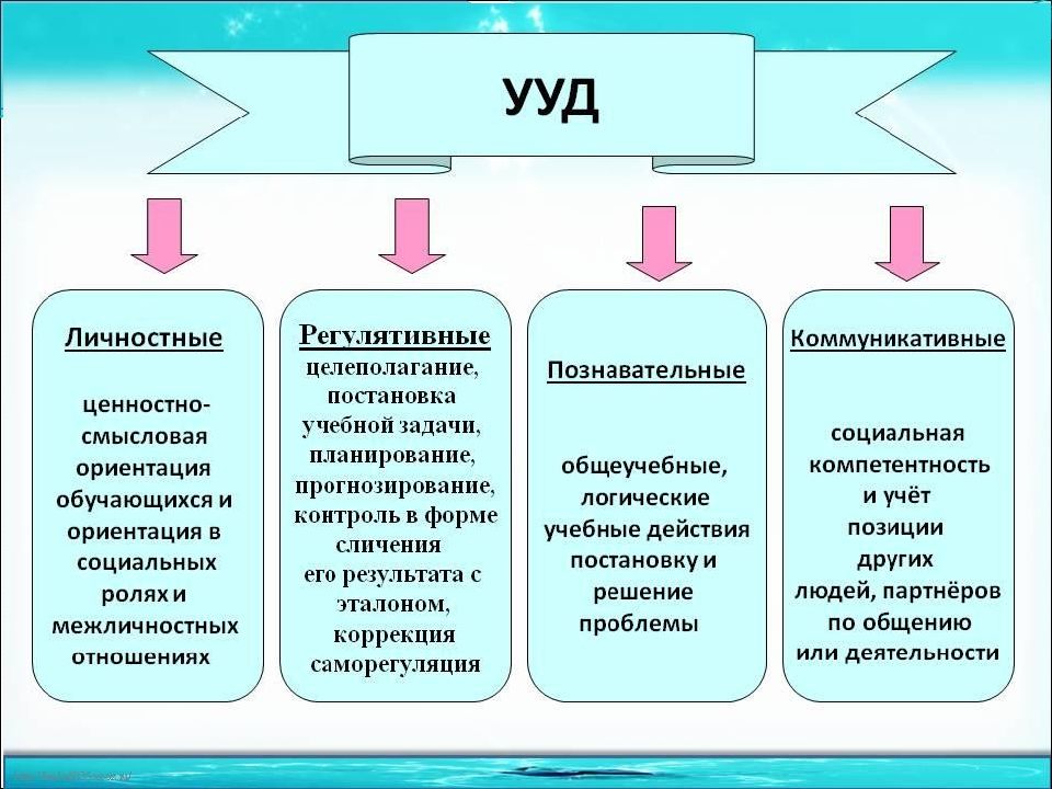 Что должно быть включено в разработку плана по исправлению несоответствий