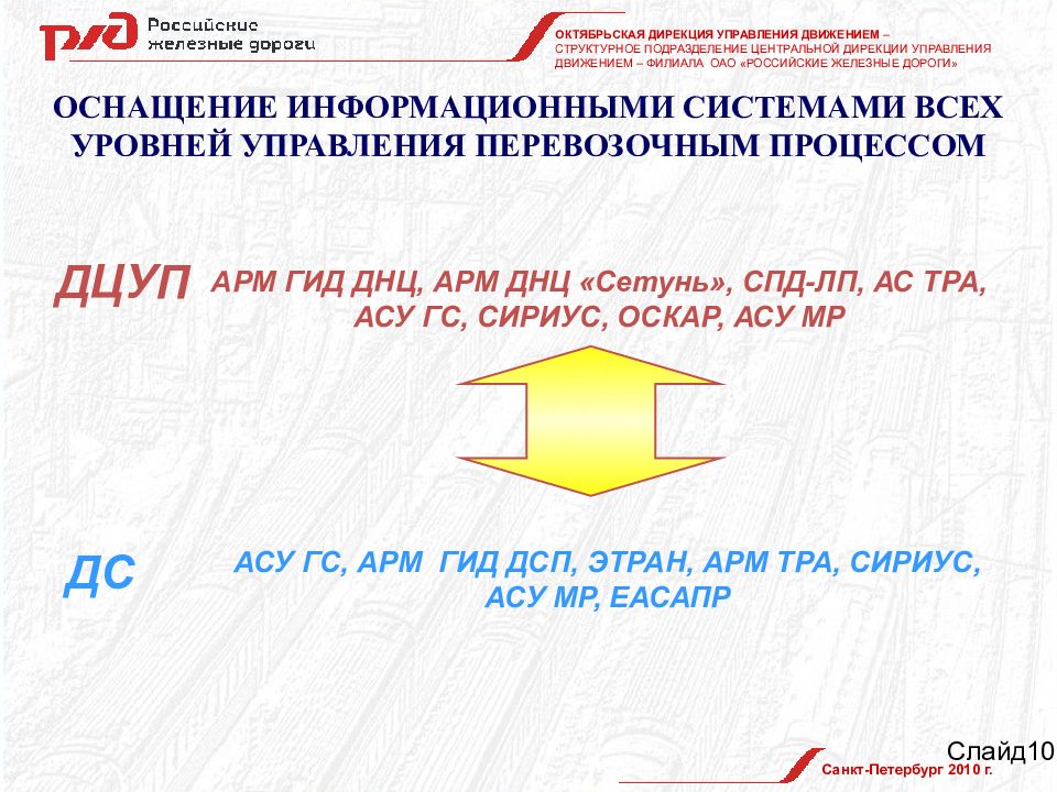 Дирекция движения. Октябрьская дирекция управления движением СПБ. Октябрьской дирекции управления движением движением. Дирекция управление движение Октябрьская дорога. Центральная дирекция управления движением презентации.