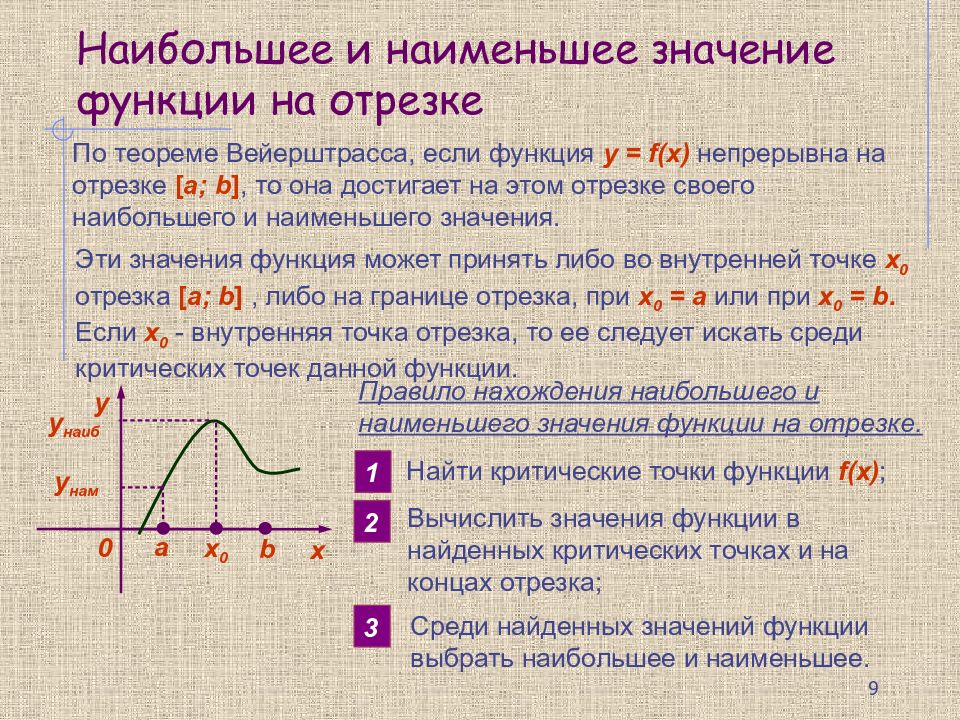 Каково значение функции. Нахождение наибольшего и наименьшего значения функции на интервале. Функция наибольшее и наименьшее значение функции. Наибольшее и наименьшее значение функции на отрезке. Нахождение наибольшего и наименьшего значения функции на промежутке.