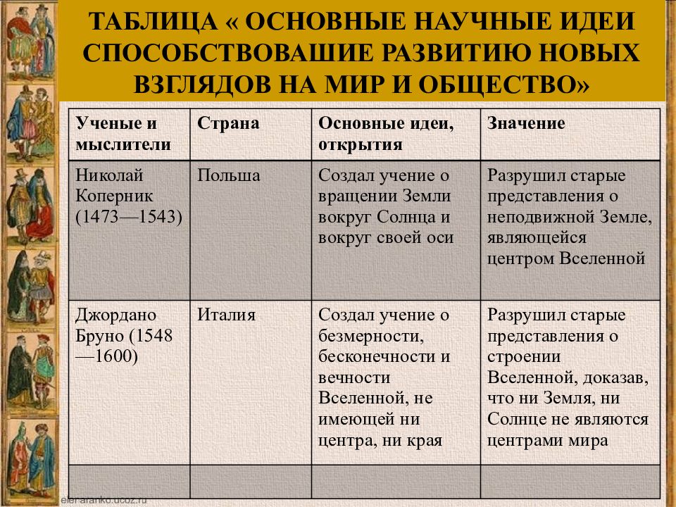 Проект рождение новой европейской науки