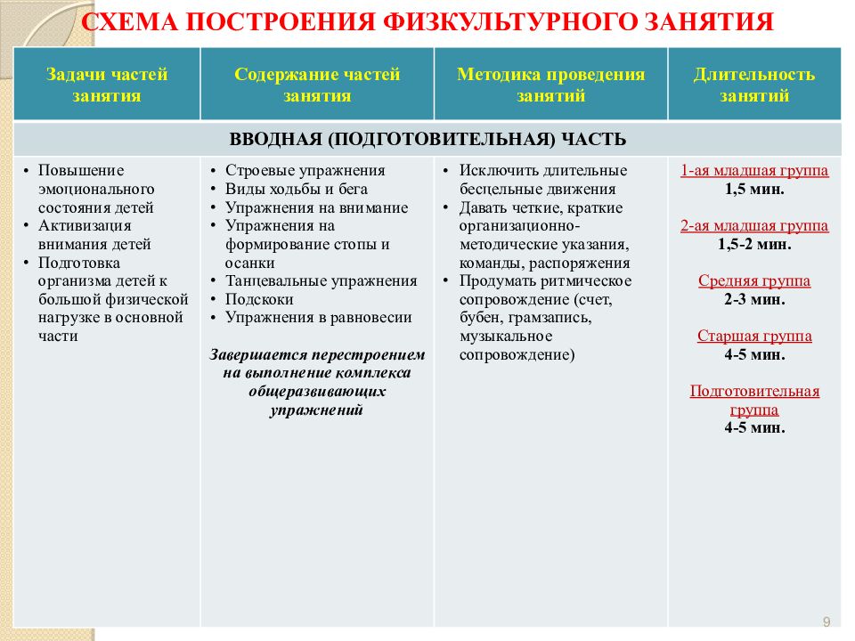 Требования к оформлению плана конспекта физкультурного занятия