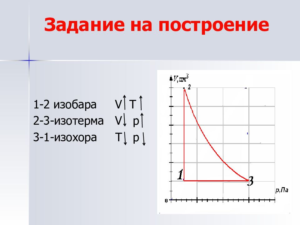 Построить изобару. Изобара изохора изотерма. Изохора изобара изотерма адиабата. Изотерма изобара. Изобара изохора изотерма формула.