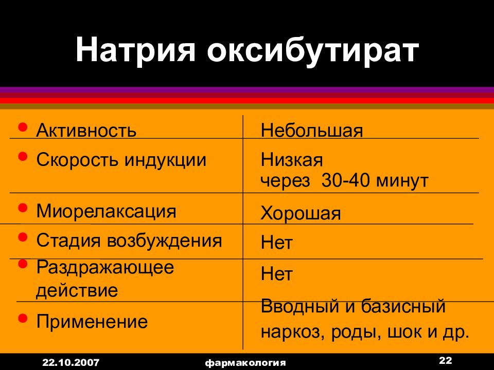 Оксибутират Натрия Купить В Аптеке