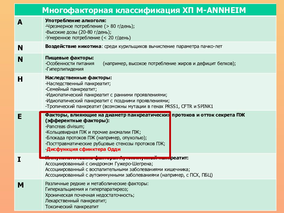 Острый панкреатит карта вызова скорой