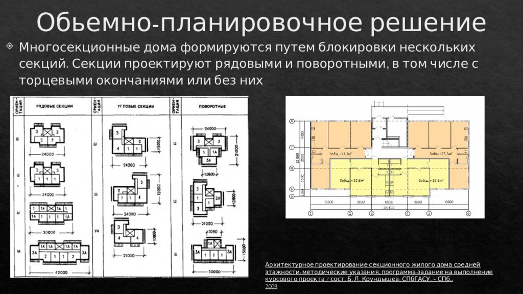 Основные объемно планировочные параметры зданий