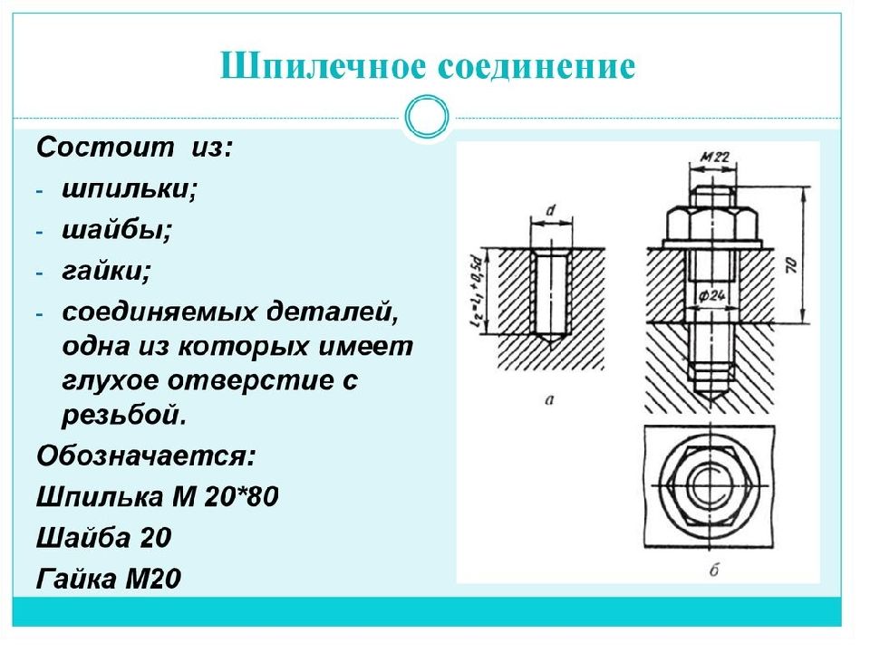 Изображение деталей разъемных соединений