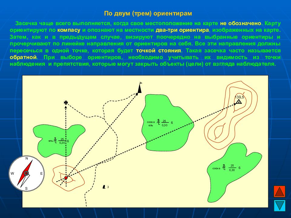 Земная поверхность на карте и плане 2