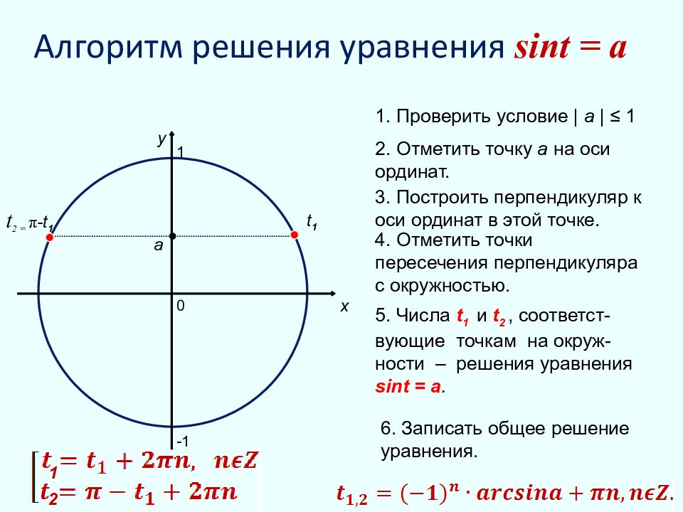 Проект тригонометрические уравнения