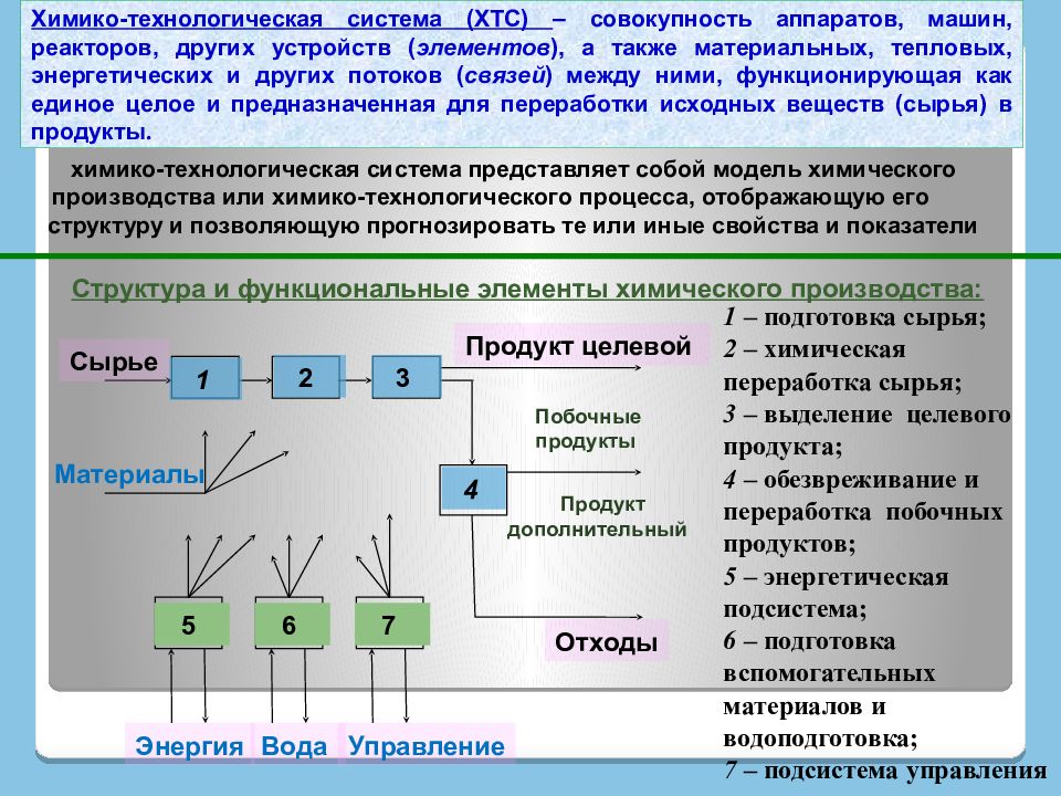 Объясните чем обусловлена связь изменения структуры производства. ХТС химико-технологическая система. Структура и функциональные элементы химического производства. Химико технологическая схема. Хемикотехнологическая система.