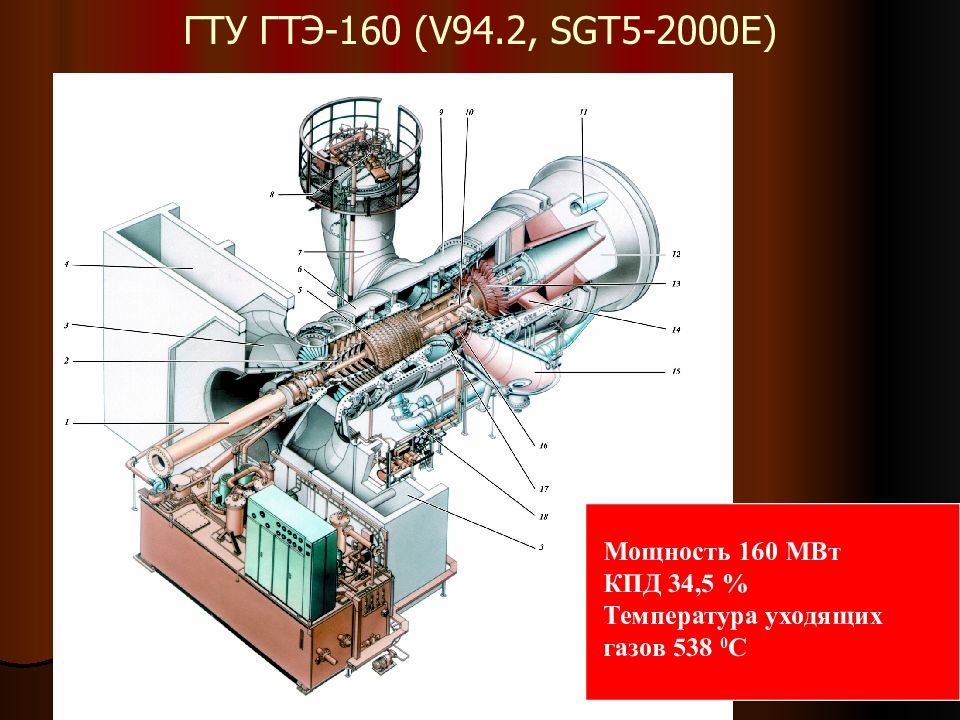 Энергетические газовые турбины в россии проекты и реальность