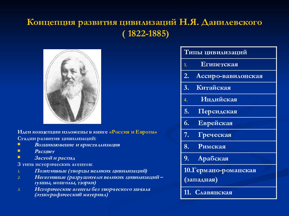 Основные этапы развития социологии в россии презентация