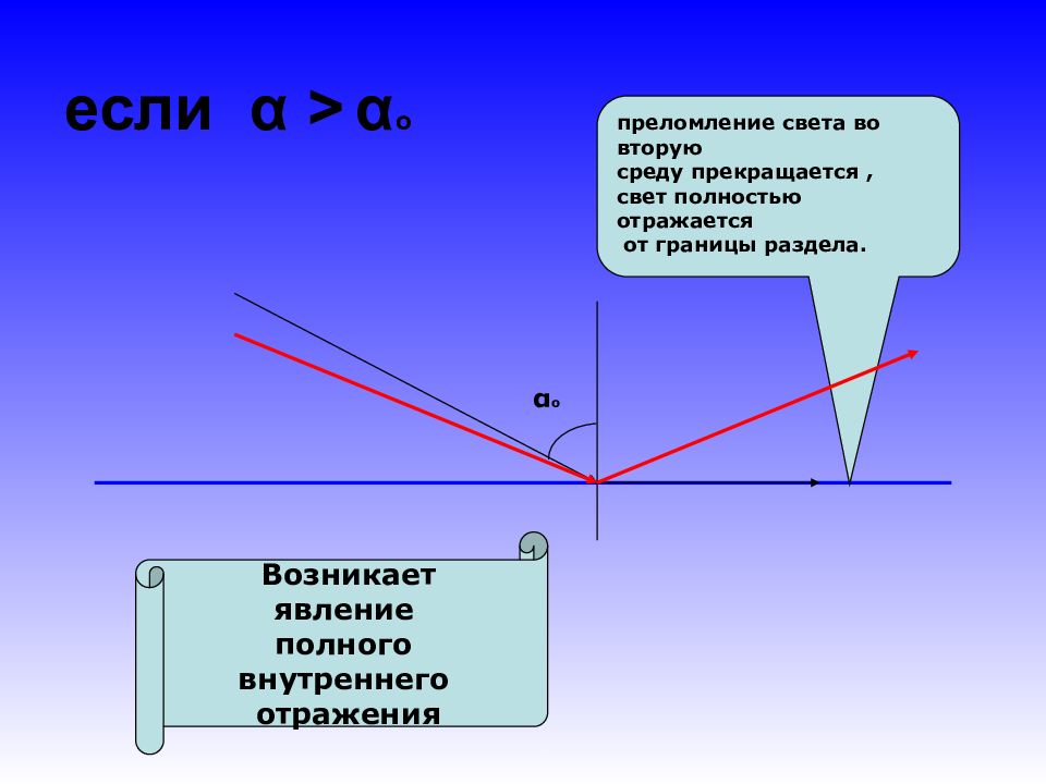 Преломление света картинки для презентации