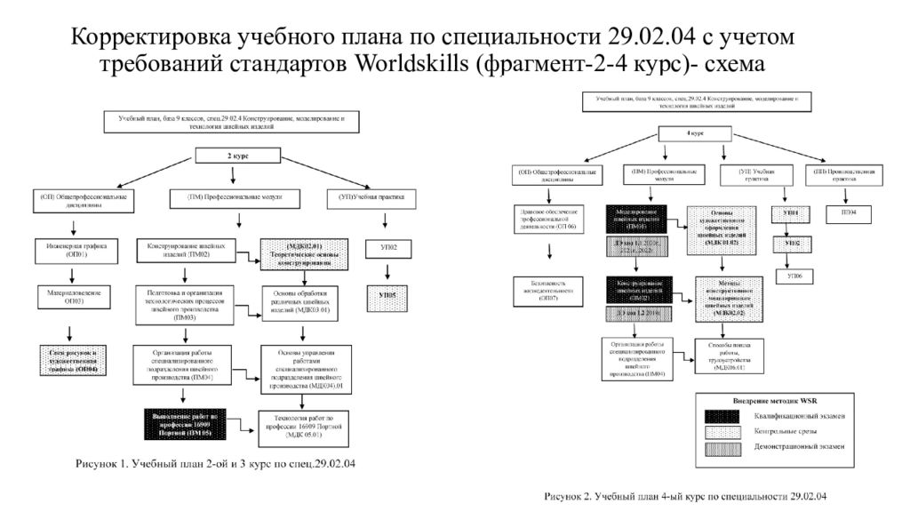 Корректировка учебного плана