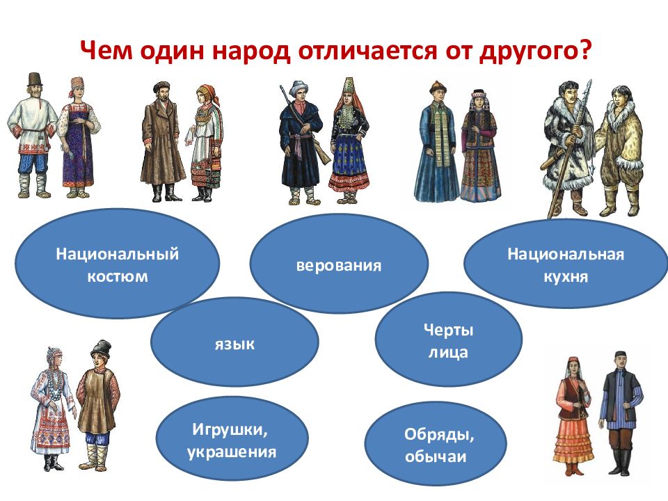 Бытовые традиции народов россии пища одежда дом однкнр 5 класс презентация