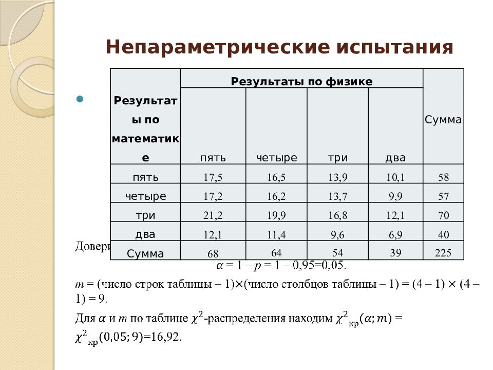 Метод школьникова. Непараметрические испытания. Непараметрические методы в статистике таблицы сопряженности. Аналитические испытания. Непараметрическая форма.