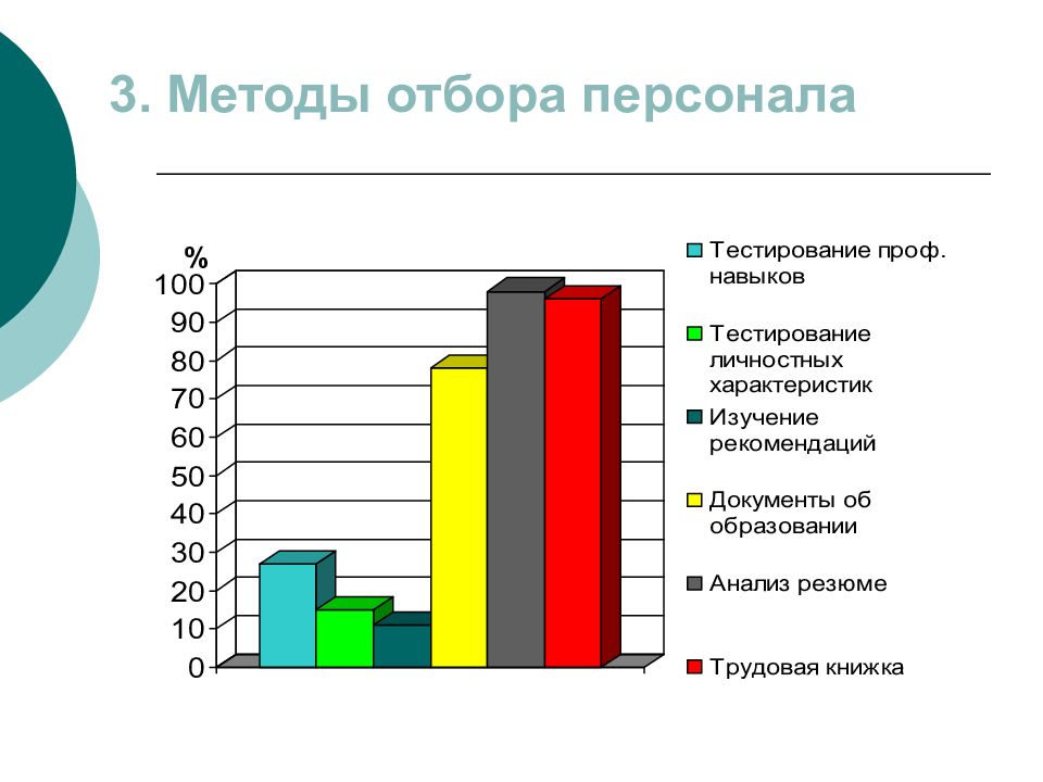 Проблемы статистических методов. Статистика методов отбора персонала. Способы отбора персонала. Анализ источников подбора персонала. Методики подбора персонала.