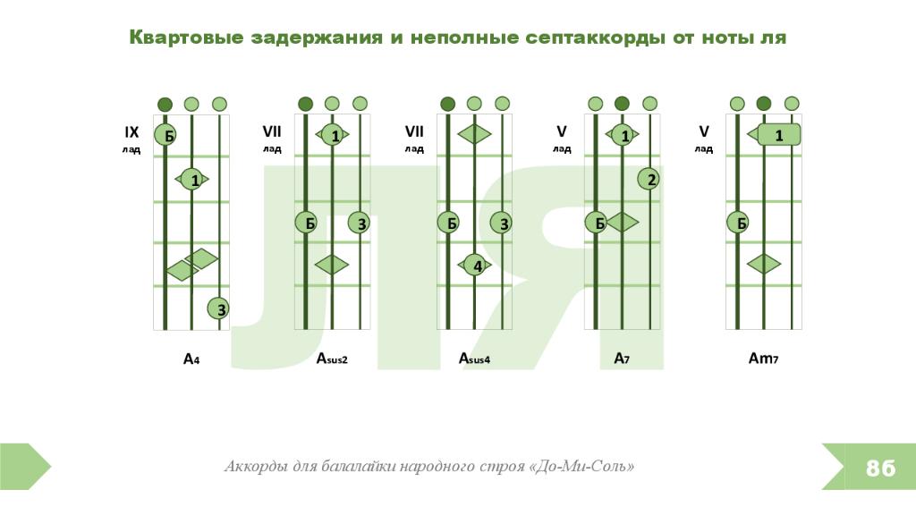 Все идет по плану на балалайке аккорды