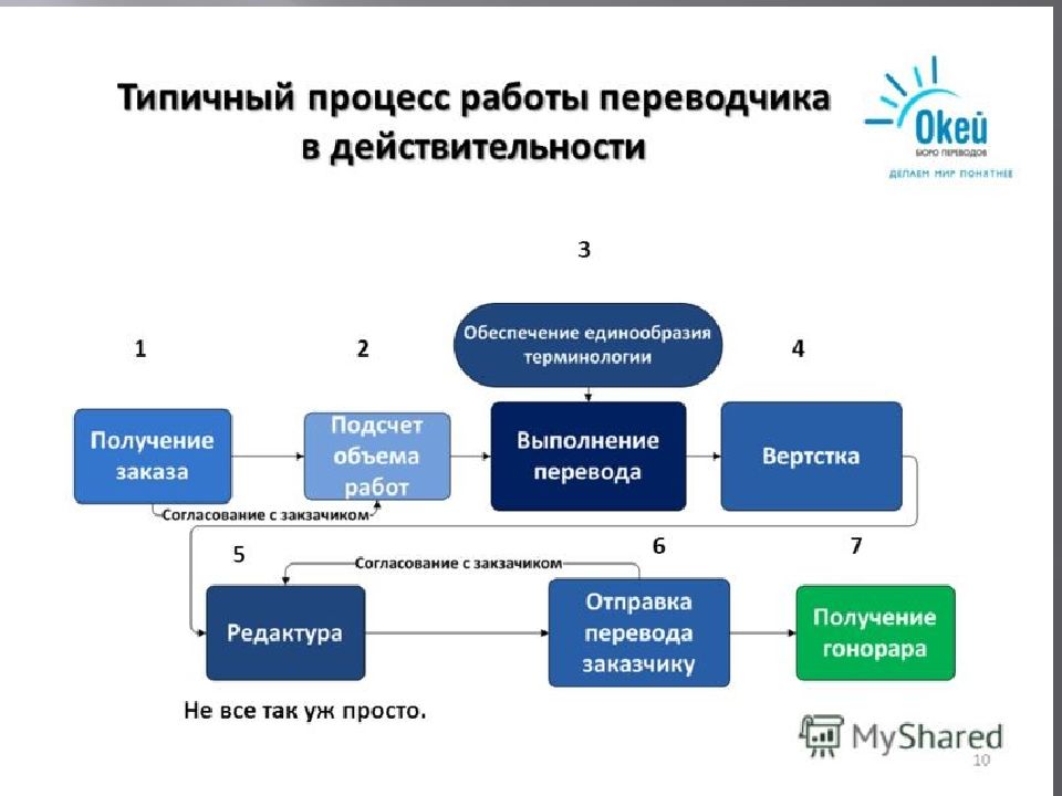 Программы памяти переводов. Системы переводческой памяти. Структура системы памяти переводов. База памяти переводов это. Системы перевода с функцией translation Memory (TM).