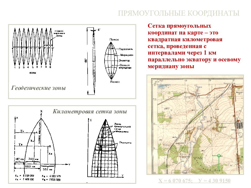 1 из прямоугольных координат. Километровая прямоугольная сетка топографических карт. Осевой Меридиан зоны на топографической карте. Сетка прямоугольных координат. Линии километровой сетки на топографических картах.