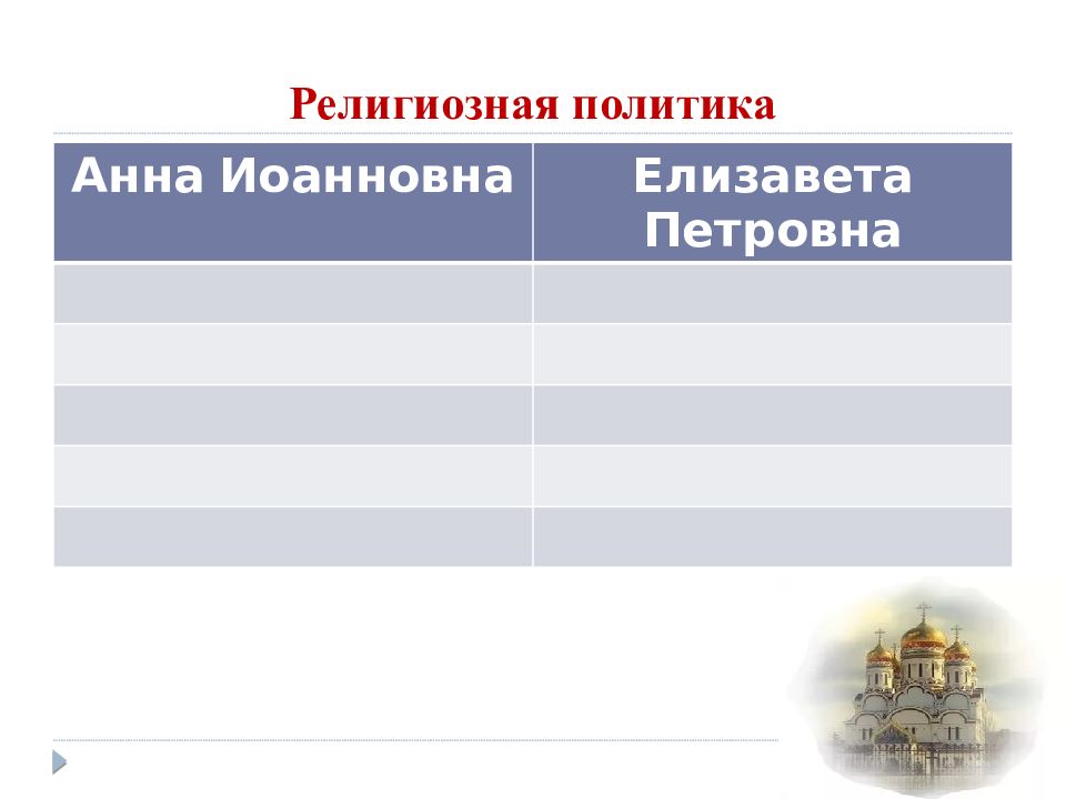 Религиозные политик. Таблица Национальная и религиозная политика в 1725-1762 гг таблица. Национальная и религиозная политика в 1725-1762 гг таблица. Национальная и религиозная политика в 1725-1762 таблица. Религиозная политика 1725-1762.