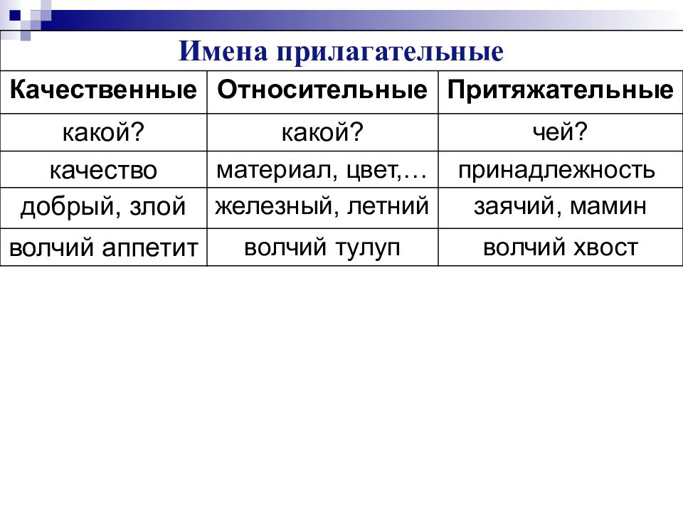 Презентация прилагательные качественные относительные и притяжательные 5 класс