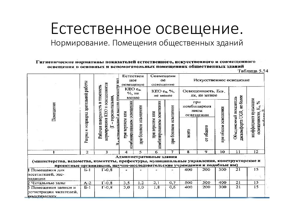 Гигиеническая оценка искусственного освещения классной комнаты