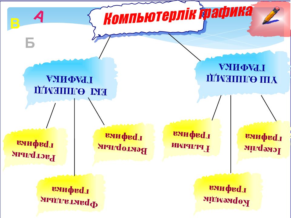 Компьютерлік графика презентация