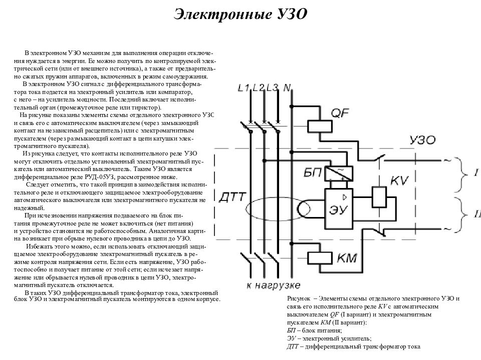 Узо на схеме