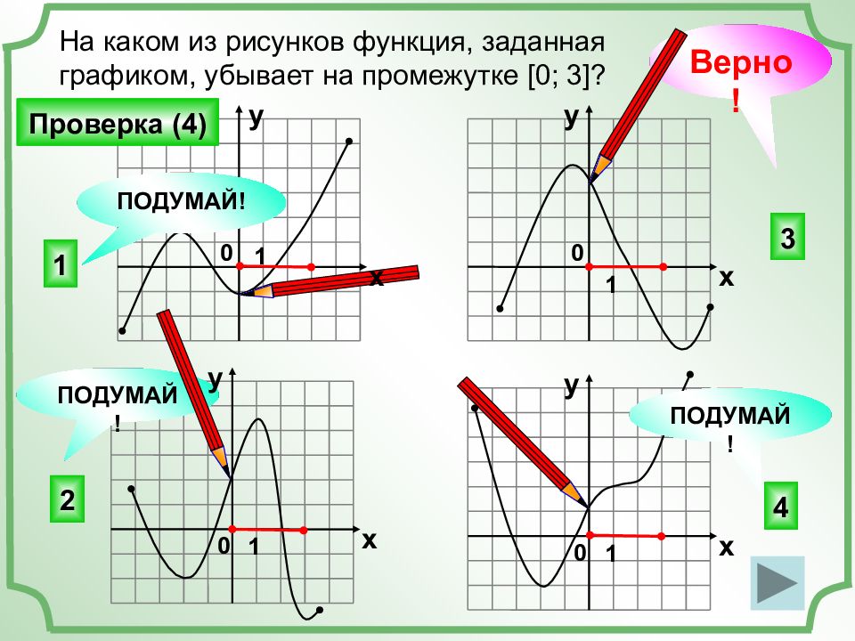 Какой промежуток функции указан на рисунке. Функция убывает на промежутке 0 4. Функции рисунок. Функция задается с помощью Графика. График симметричен относительно ОУ.