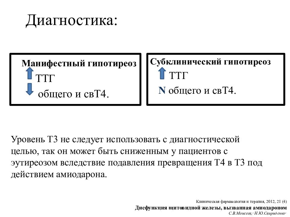 Манифестный тиреотоксикоз. Манифестный и субклинический гипотиреоз. Первичный манифестный гипотиреоз. Манифестный гипотиреоз ТТГ. Субклинический гипотиреоз показатели ТТГ.