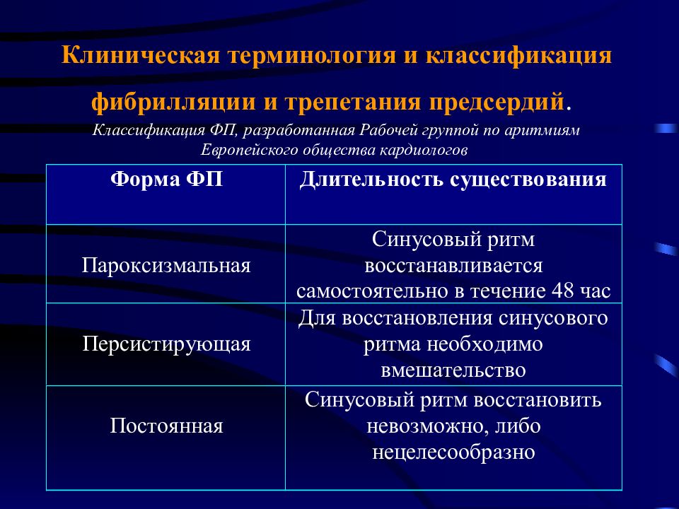 Диагноз постоянная форма фибрилляции предсердий. Шкала Ehra фибрилляция предсердий. Клиническая классификация фибрилляции предсердий. Клиническая классификация фибрилляции и трепетания предсердий. Фибрилляция предсердий классификация Ehra.